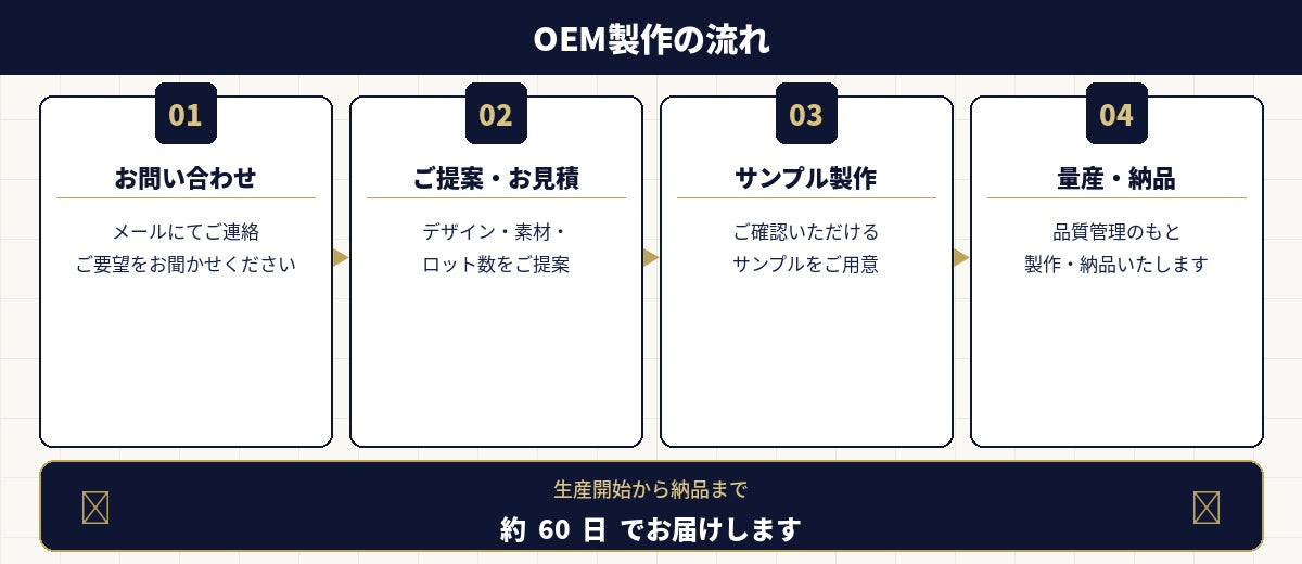 OEM製作の流れ